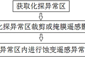 基于化探异常区的蚀变遥感异常提取方法