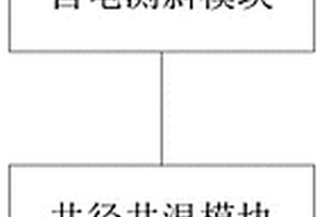 组合测量装置和测井探管