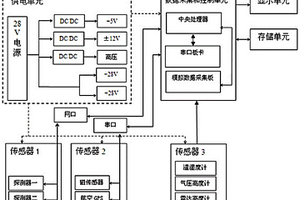 航空物探数据采集和控制系统