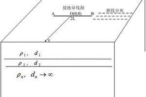 接地导线源瞬变电磁轴向探测方法