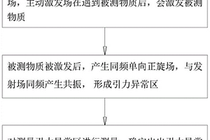 物质精确探测的方法及测量系统