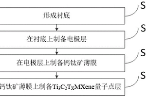 光电探测器的制备方法