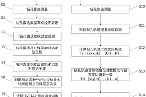 利用钻孔雷达多次波探测煤层厚度信息的方法