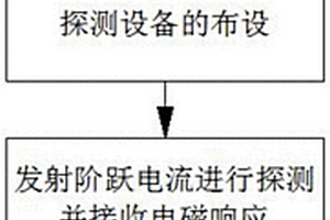 陆地人工源电磁横磁场探测方法