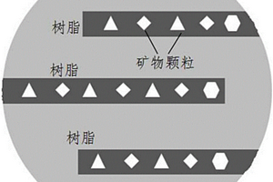 二次离子探针样品靶的制备方法