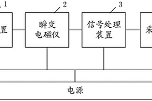 采空区及废巷道的探查装置