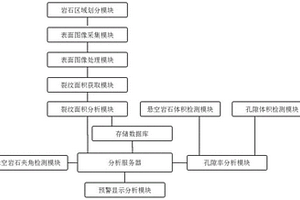 基于无人机数据采集的地质勘探勘测安全监测预警系统