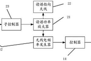 高效多功能物探仪