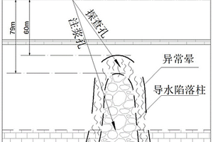 工作面深部隐伏导水构造探查及治理方法