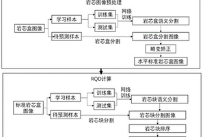 钻探岩芯RQD自动编录方法、系统、装置及介质