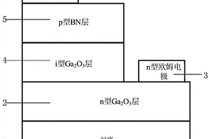 p-BN/i-Ga2O3/n-Ga2O3的日盲型紫外探测器