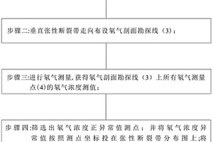 基于氡气指示的盐湖深部卤水带勘探方法