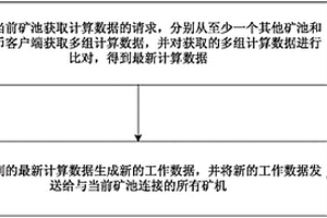 探测和切换数据的方法、装置和电子设备