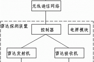 基于地质雷达的地下刑事案件物证探测系统及方法