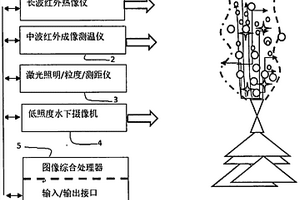 水下自喷热源红外成像/光电探测系统