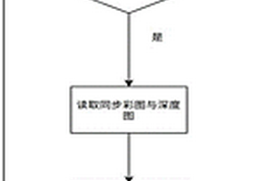 满斗率探测方法和系统