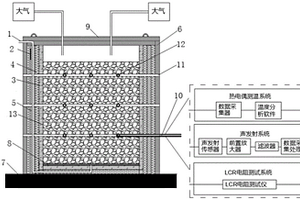 模拟煤层自燃过程及高温异常区域探测的试验装置及方法