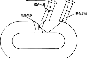 刮板圆环链的超声波探伤方法