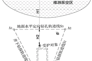 小煤窑采空区顺煤层定向钻探排查方法