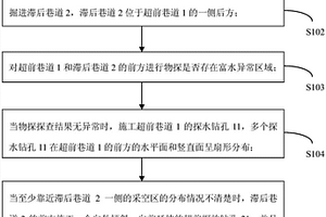 双巷掘进老空水超前探查方法