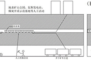 基于巷道束缚的伪天然源面波巷道底板地层探查方法