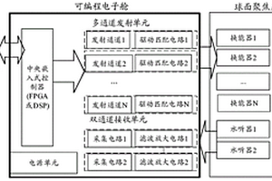 球面聚焦相控参量阵声探测装置