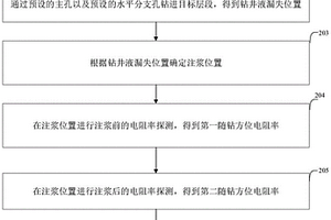 浆液扩散范围探测的方法、装置、电子设备及存储介质