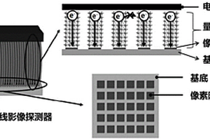 直接型X射线影像探测器及其制备方法