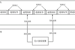 用于随钻电法勘探的孔中发射电极装置