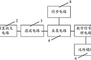 井间电磁接收探头