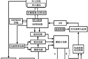 海洋电法探测系统中的双频电流信号发送机