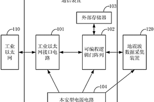 含水层探测中地震数据的通信装置