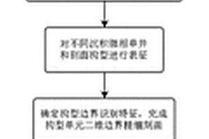 海上基于储层构型的三维地质建模方法