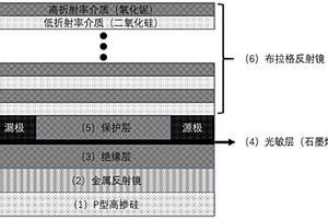 光学Tamm态增强型石墨烯光电探测器及其制备方法