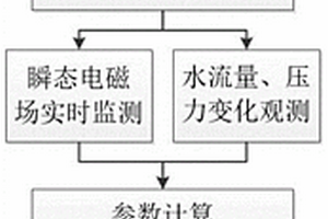 基于压力渗流原理及电磁响应特征的陷落柱探查方法