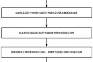 基于探地雷达和地震透射槽波的煤厚预测方法