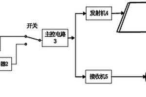 消除工频谐波干扰的核磁共振探测装置