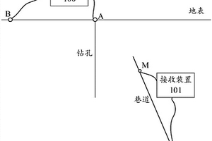 巷道中探测钻孔位置的方法及系统