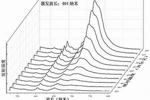 Mn4+-Sm3+共掺杂的锑酸盐荧光温度探针材料及其制备方法和应用