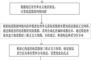 资源采空区的探查装置及方法