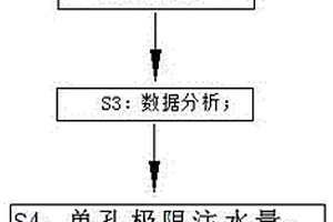 煤层注水半径探测方法