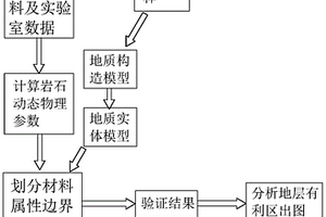 受走滑断裂控制的油气藏的勘探方法