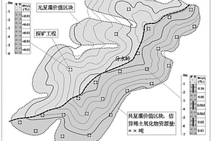 快速评价离子吸附型稀土矿山复灌区资源的方法