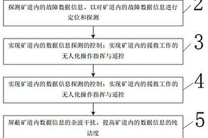 矿道救援机器人随动救护控制方法及系统