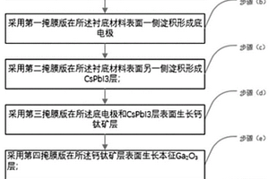 基于氧化镓钙钛矿多层堆叠结构的PIN二极管及其制备方法