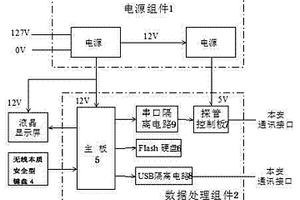 用于煤矿井下随钻测量的孔口数据处理装置