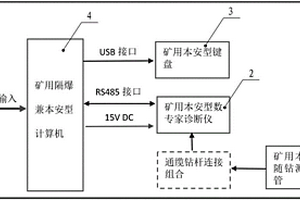 具有专家诊断功能的矿用随钻测量装置