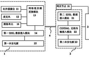 生命信息钻孔探测系统