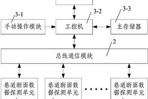 矿区巷道拱形断面与圆形断面拼接用三维再现系统