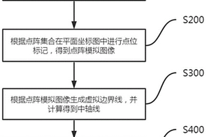 无人驾驶矿车的弯道角度生成方法及装置